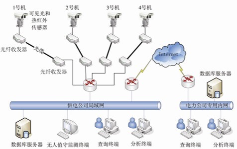 紅外熱像儀安裝示圖