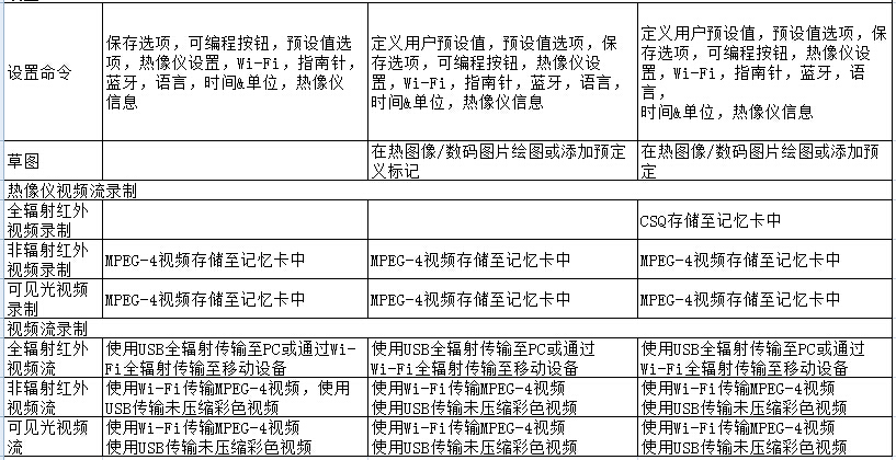 FLIR T400系列技術規格